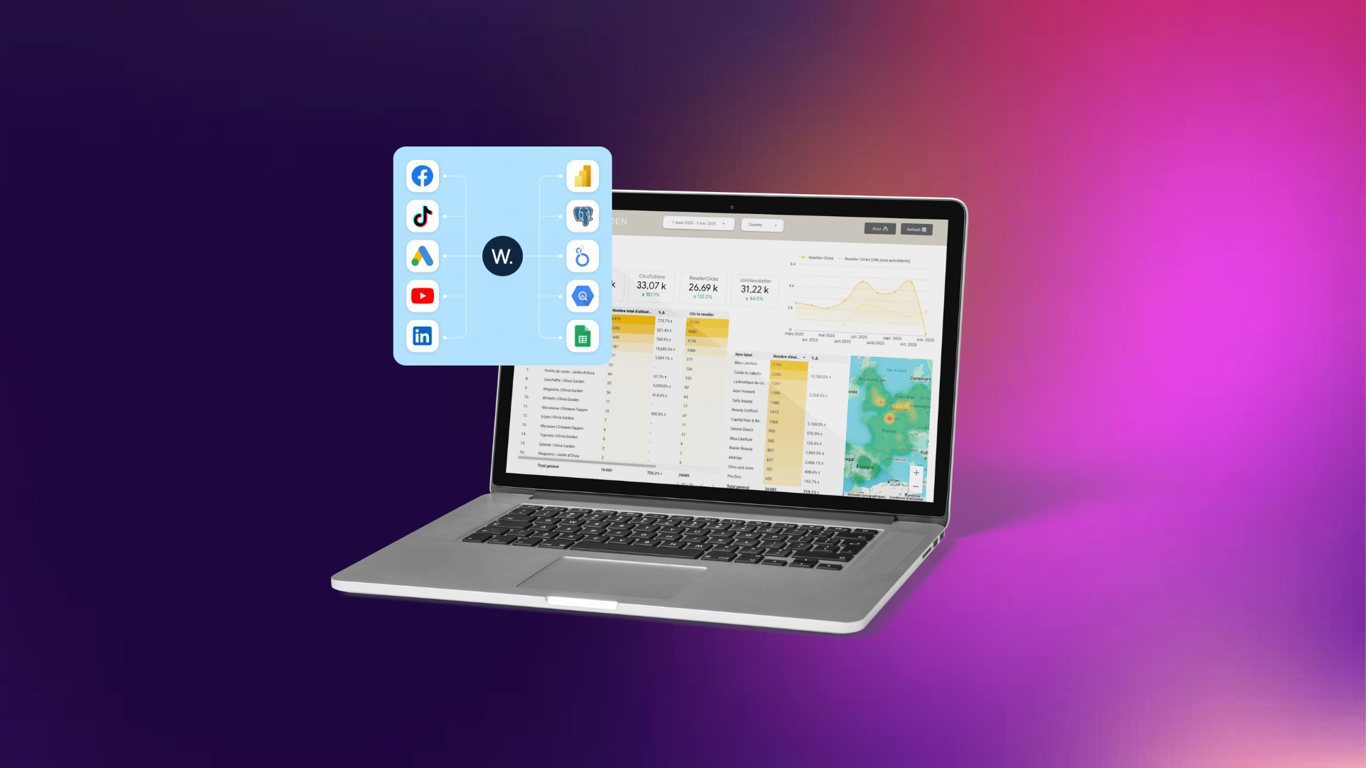 Votre Looker Studio comme outil d&rsquo;amélioration continue