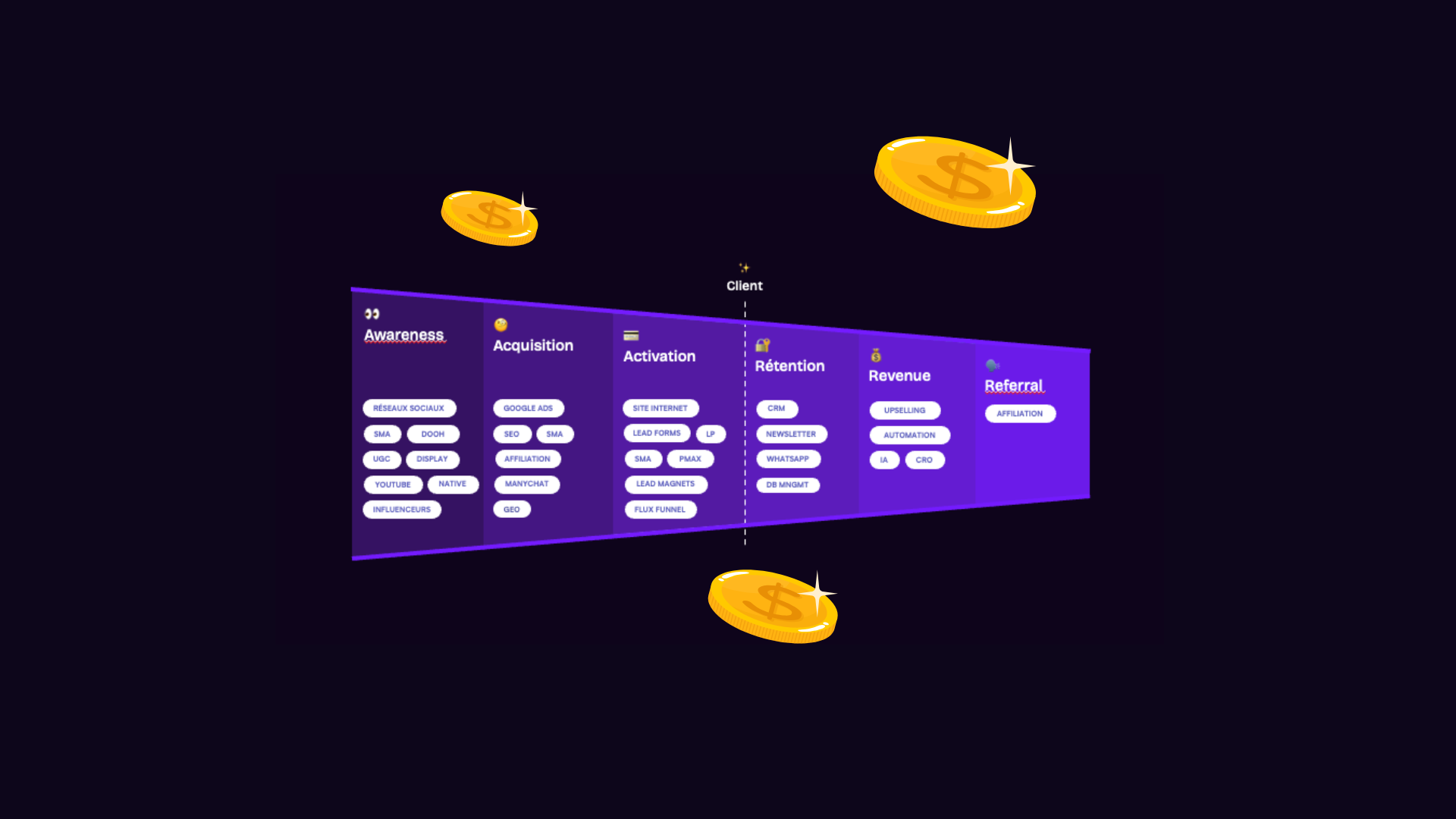 Comment définir votre budget média de 2026