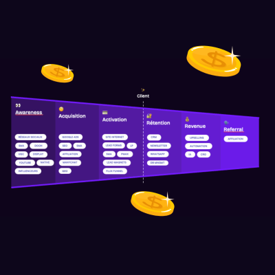 Comment définir votre budget média de 2026
